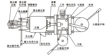 供应数控车床光机、整机/数控车床/数控机床专业制造图片_5